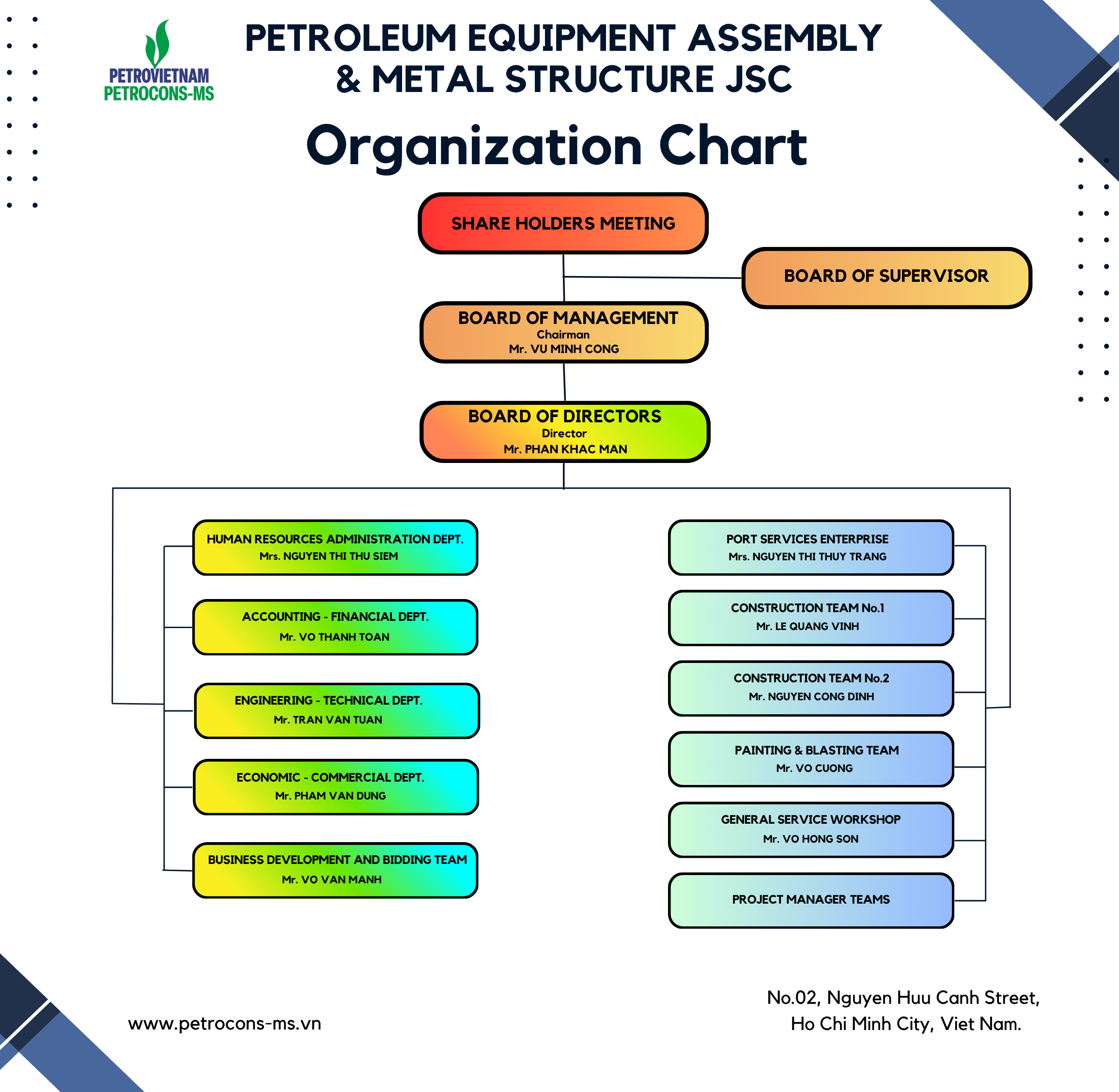 ORGANIZATIONAL CHART
