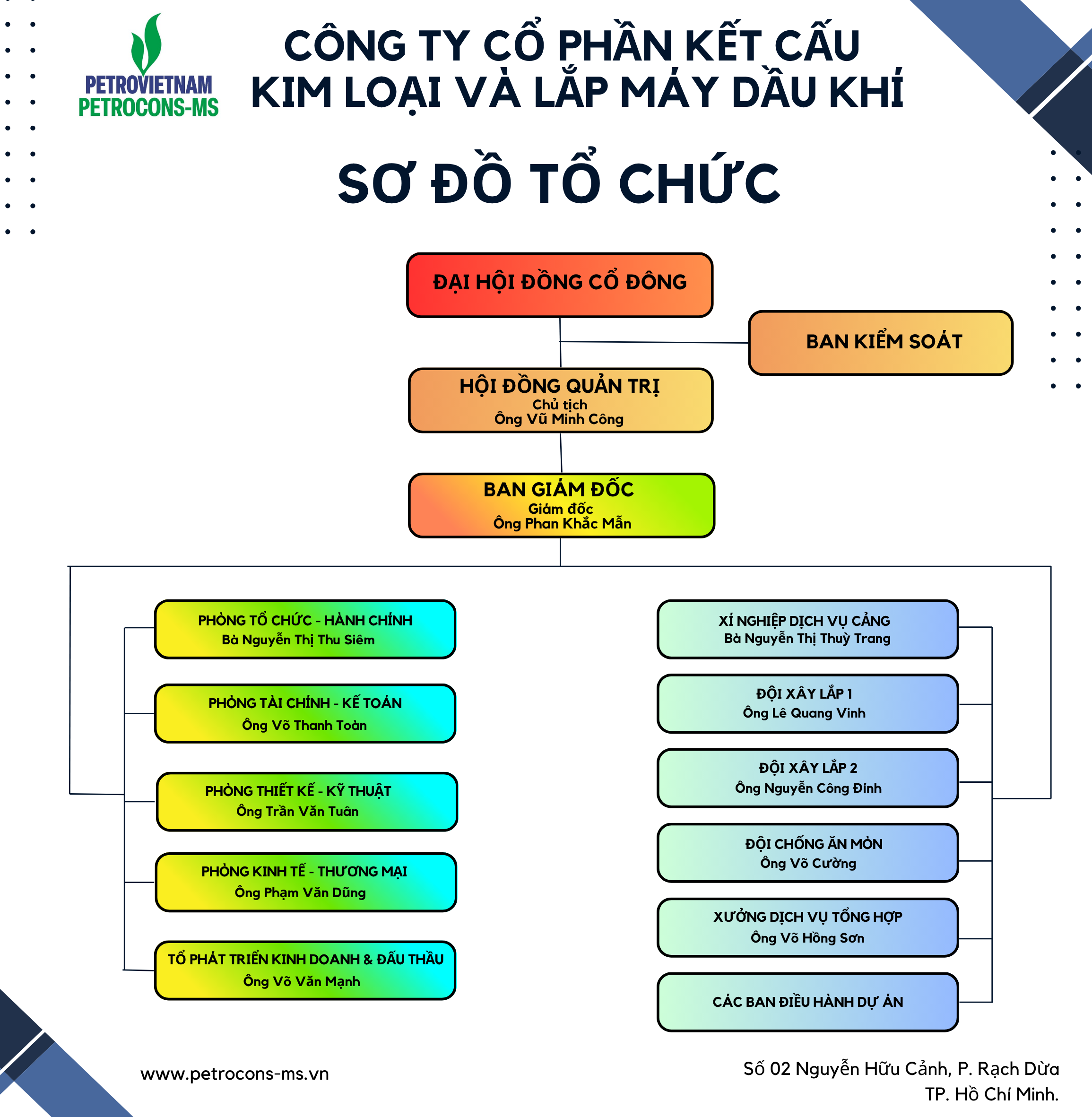 Sơ đồ tổ chức