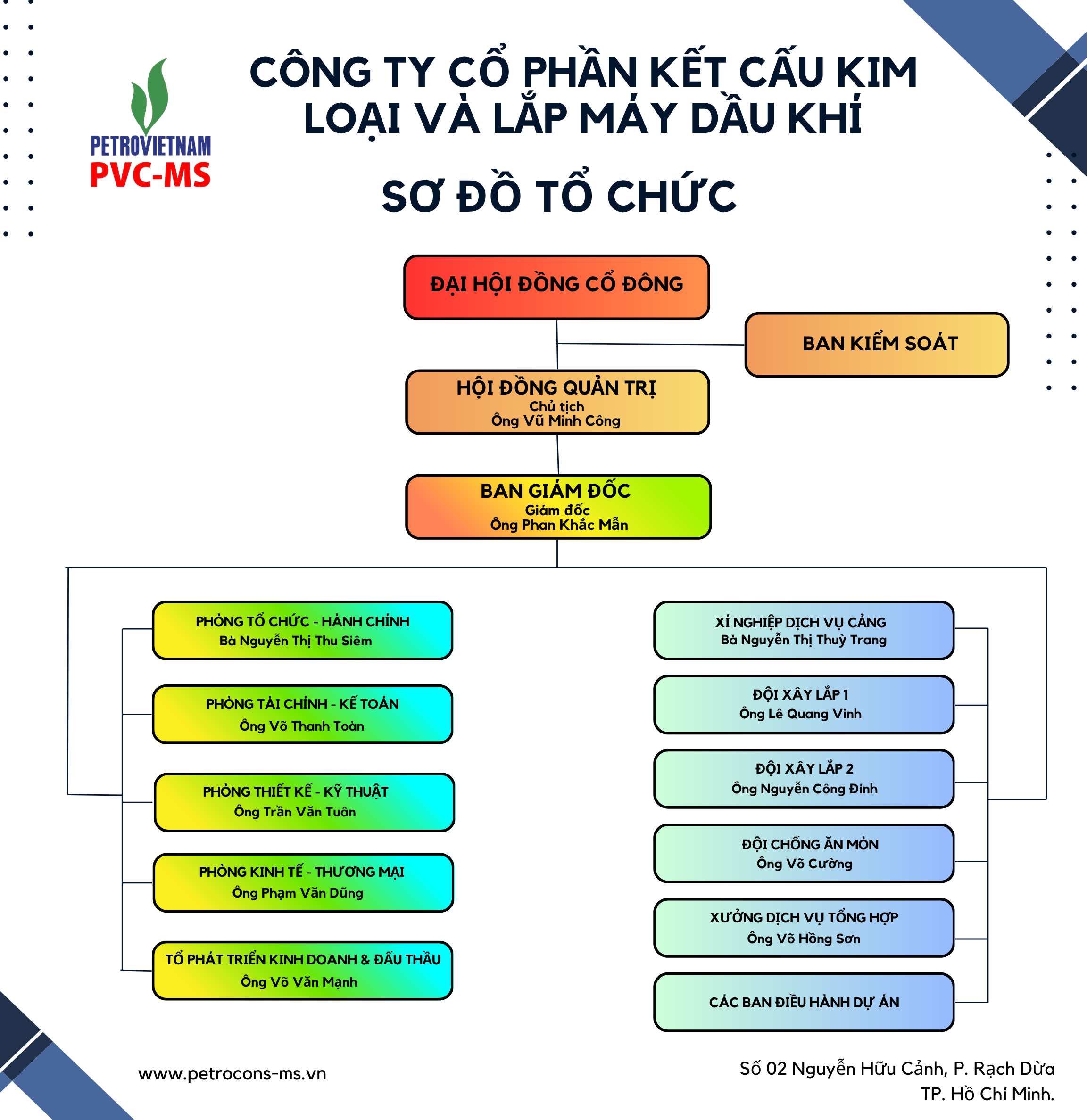 Sơ đồ tổ chức